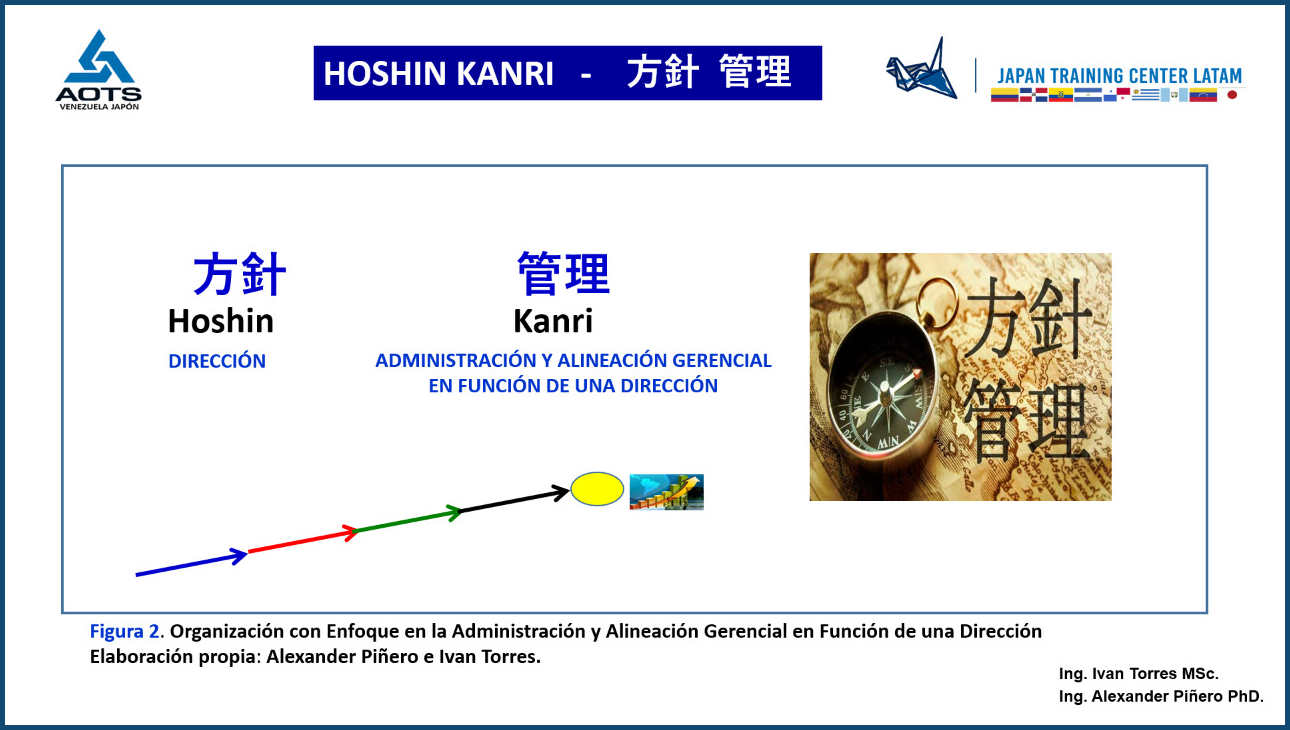 Hoshin Kanri y su Importancia para Empresas Latinoamericanas