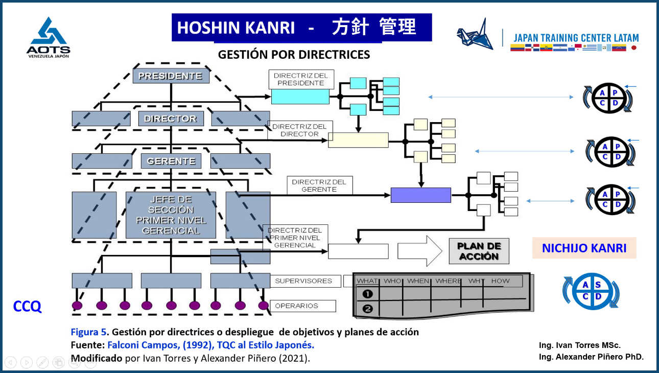 Hoshin Kanri y su Importancia para Empresas Latinoamericanas